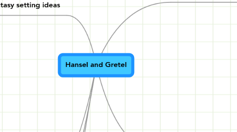 Mind Map: Hansel and Gretel