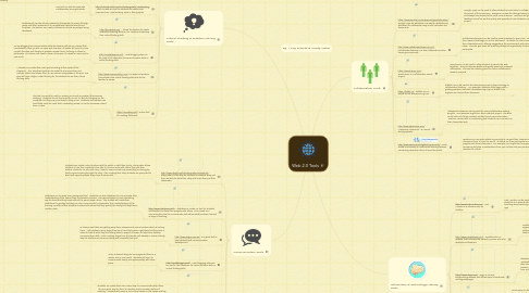 Mind Map: Web 2.0 Tools