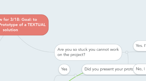 Mind Map: Workflow for 3/18: Goal: to Complete a Prototype of a TEXTUAL solution