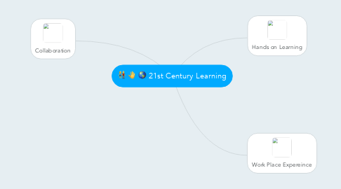 Mind Map: 21st Century Learning