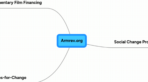 Mind Map: Armrev.org