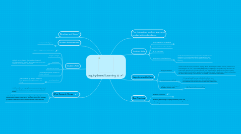 Mind Map: Inquiry-based Learning