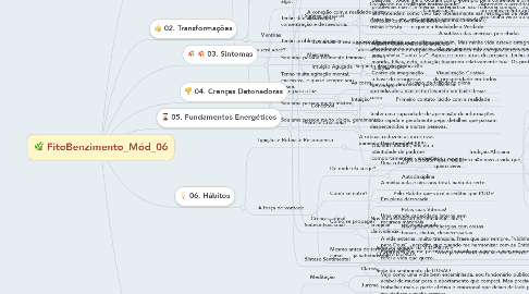 Mind Map: FitoBenzimento_Mód_06