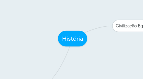 Mind Map: História