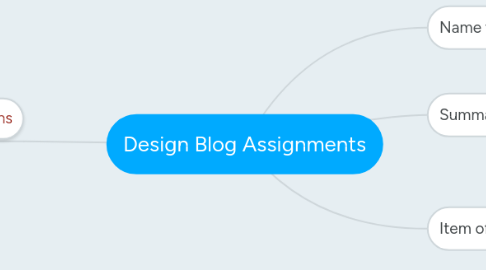 Mind Map: Design Blog Assignments