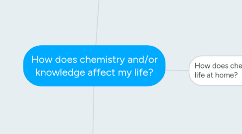 Mind Map: How does chemistry and/or knowledge affect my life?