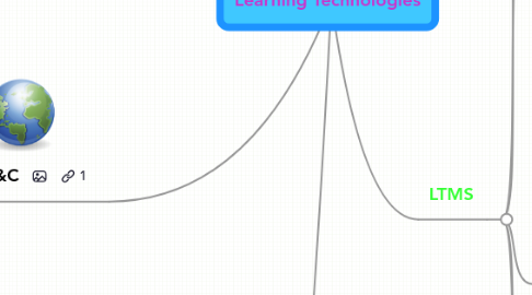 Mind Map: Learning Technologies