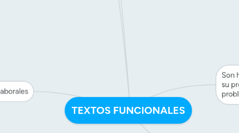 Mind Map: TEXTOS FUNCIONALES