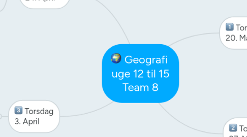 Mind Map: Geografi  uge 12 til 15 Team 8