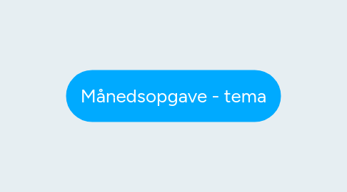 Mind Map: Månedsopgave - tema