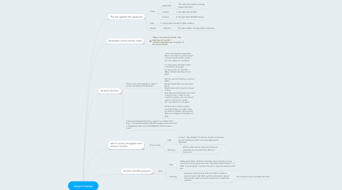 Mind Map: Atomic bomb