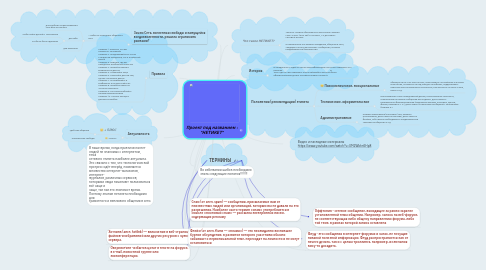 Mind Map: Проект под названием : "НЕТИКЕТ"