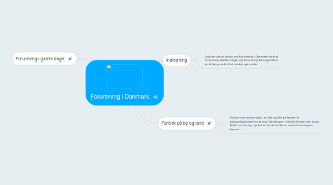 Mind Map: Forurening i Danmark.