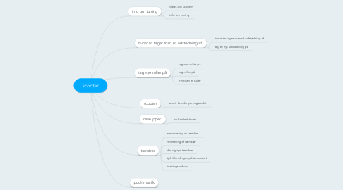 Mind Map: scooter