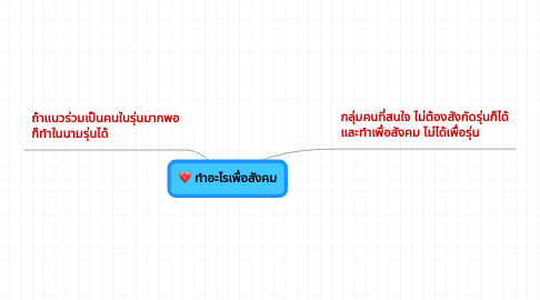 Mind Map: ทำอะไรเพื่อสังคม