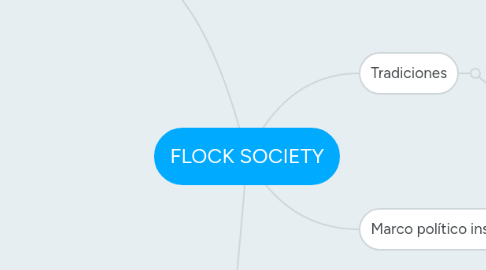 Mind Map: FLOCK SOCIETY