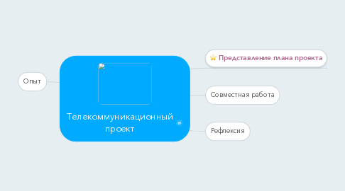 Mind Map: Телекоммуникационный проект