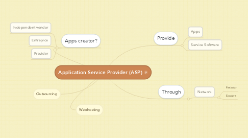 Mind Map: Application Service Provider (ASP)