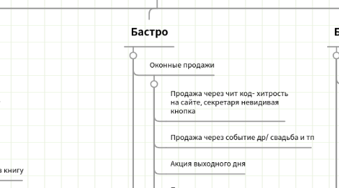 Mind Map: 100