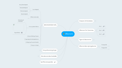 Mind Map: Økonomi