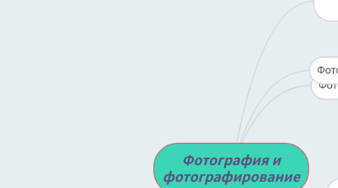 Mind Map: Фотография и фотографирование