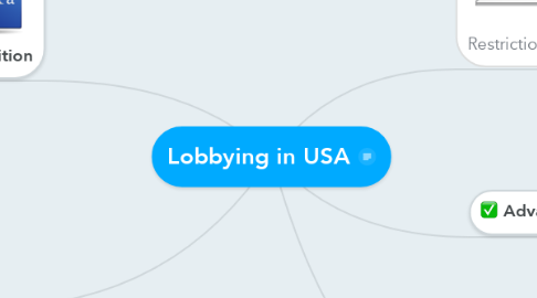 Mind Map: Lobbying in USA