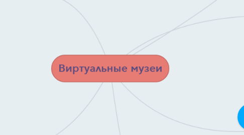 Mind Map: Виртуальные музеи