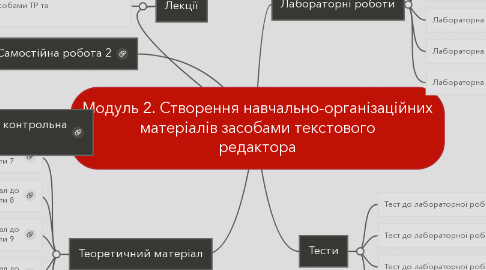 Mind Map: Модуль 2. Створення навчально-організаційних матеріалів засобами текстового редактора