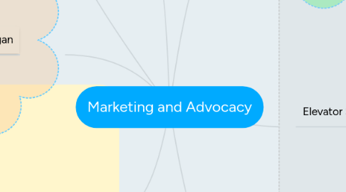 Mind Map: Marketing and Advocacy