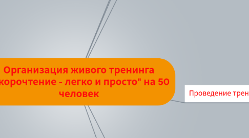 Mind Map: Организация живого тренинга "Скорочтение - легко и просто" на 50 человек