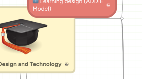 Mind Map: Learning Design and Technology