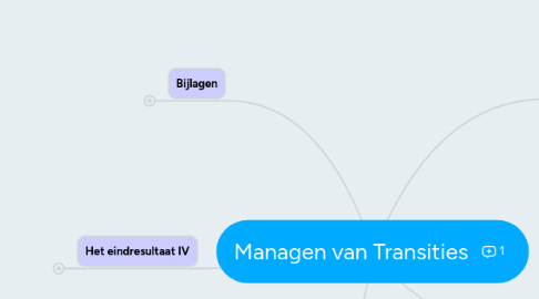 Mind Map: Managen van Transities