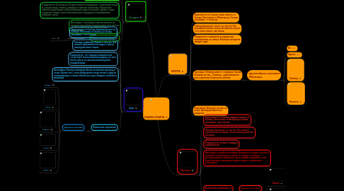 Mind Map: ПЛАНЕТЫ ГИГАНТЫ