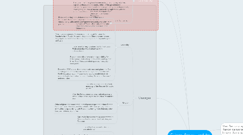 Mind Map: Citizens, Society, and the State