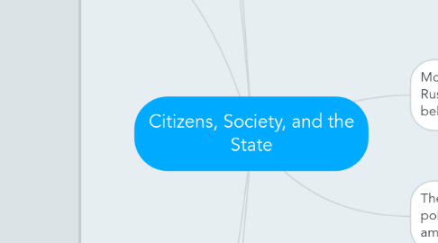 Mind Map: Citizens, Society, and the State