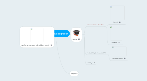 Mind Map: Matematiske begreber