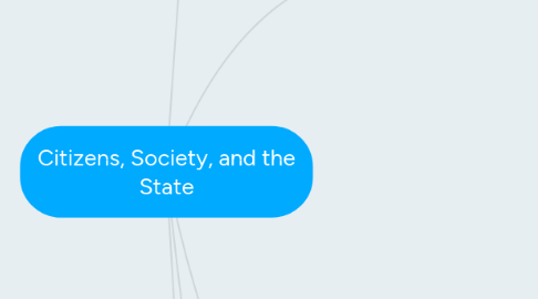 Mind Map: Citizens, Society, and the State