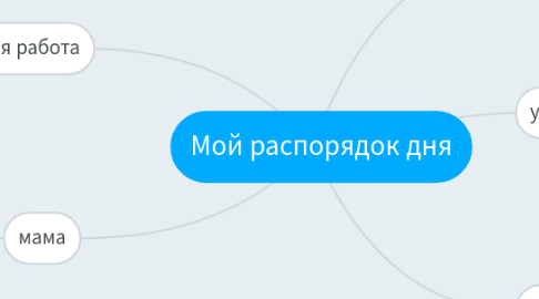 Mind Map: Мой распорядок дня