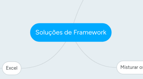 Mind Map: Soluções de Framework