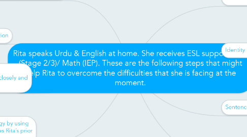 Mind Map: Rita speaks Urdu & English at home. She receives ESL support daily (Stage 2/3)/ Math (IEP). These are the following steps that might help Rita to overcome the difficulties that she is facing at the moment.