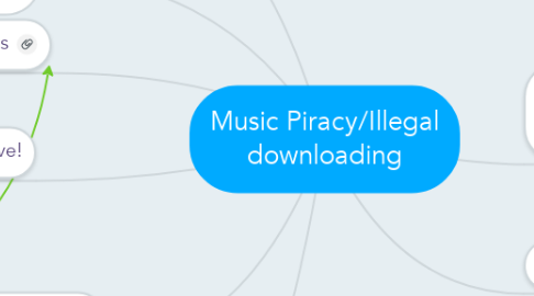 Mind Map: Music Piracy/Illegal downloading