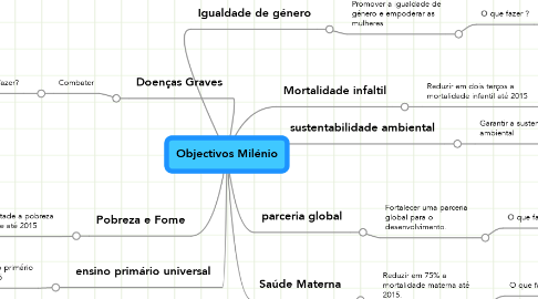 Mind Map: Objectivos Milénio