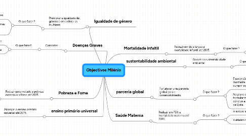 Mind Map: Objectivos Milénio