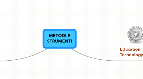 Mind Map: METODI E STRUMENTI