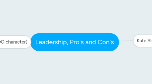 Mind Map: Leadership, Pro's and Con's