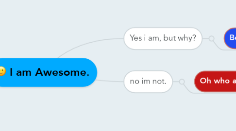 Mind Map: I am Awesome.