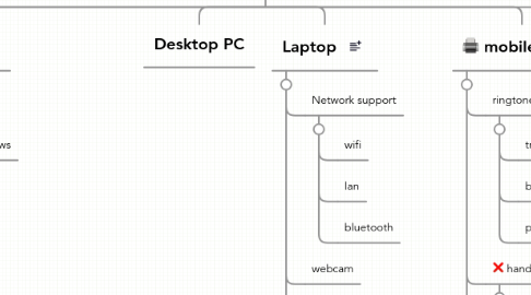 Mind Map: My Gadgets