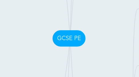 Mind Map: GCSE PE