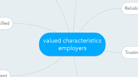 Mind Map: valued characteristics employers