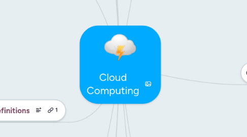 Mind Map: Cloud Computing